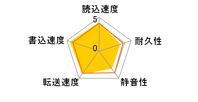 HDT722516DLAT80 (160G U133 7200)�̃��[�U�[���r���[