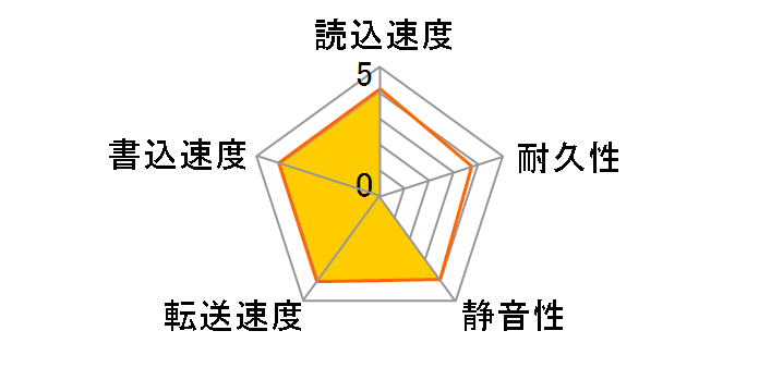 HDT722520DLAT80 (200G U133 7200)�̃��[�U�[���r���[