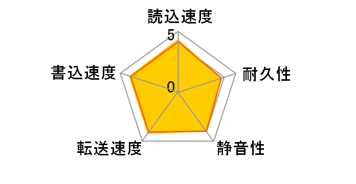 HDT725050VLAT80 (500G U133 7200)�̃��[�U�[���r���[