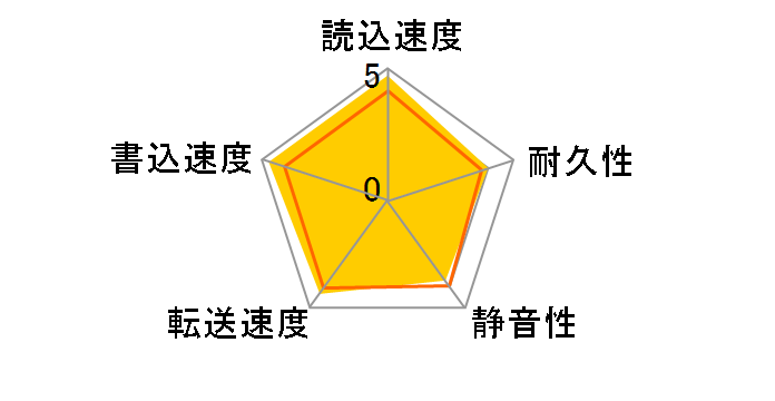 HDT725025VLAT80 (250G U133 7200)�̃��[�U�[���r���[