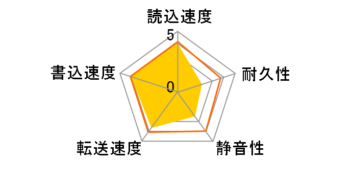 HDT725025VLA380 (250G SATA300 7200)�̃��[�U�[���r���[