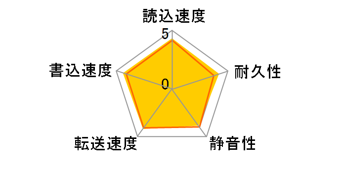 HDS721616PLAT80 (160G U133 7200)�̃��[�U�[���r���[