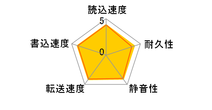 HDS721680PLAT80 (80G U133 7200)�̃��[�U�[���r���[