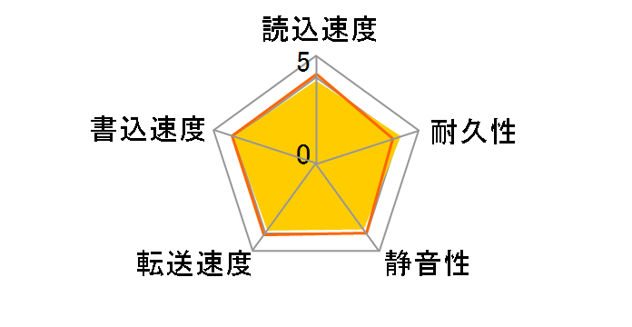 HDS721616PLA380 (160G SATAII300 7200)�̃��[�U�[���r���[