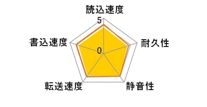 HDS721680PLA380 (80G SATAII300 7200)�̃��[�U�[���r���[