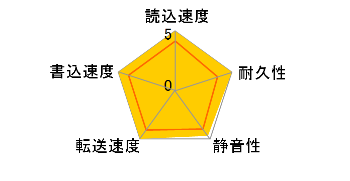 HDS721075KLA330 (750G SATA300 7200)�̃��[�U�[���r���[