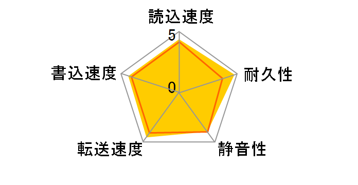 HDS721010KLA330 (1TB SATA300 7200)�̃��[�U�[���r���[