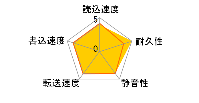 HUA721010KLA330 (1TB SATA300 7200)�̃��[�U�[���r���[