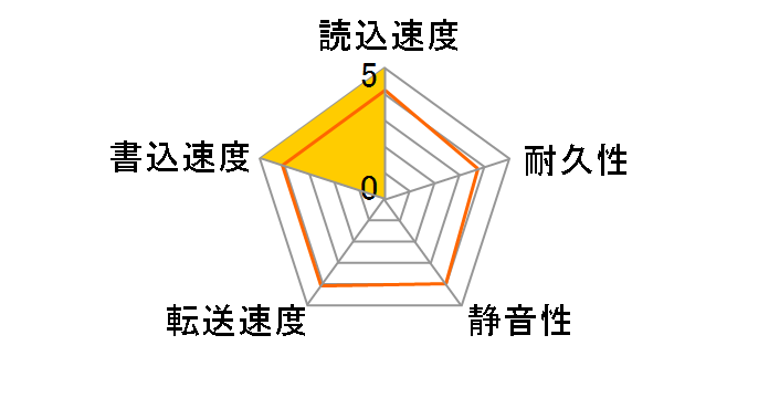 HUA721050KLA330 (500G SATA300 7200)�̃��[�U�[���r���[