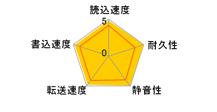 HDP725050GLAT80 (500G U133 7200)�̃��[�U�[���r���[