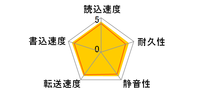 HDP725025GLAT80 (250G U133 7200)�̃��[�U�[���r���[