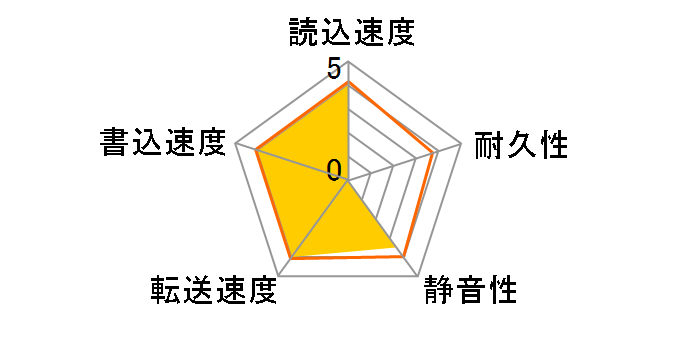 HDE721010SLA330 (1TB SATA300 7200)�̃��[�U�[���r���[