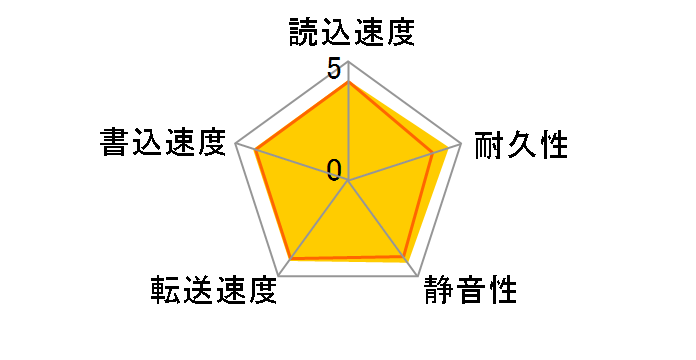 HDT721016SLA380 (160GB SATA300 7200)�̃��[�U�[���r���[