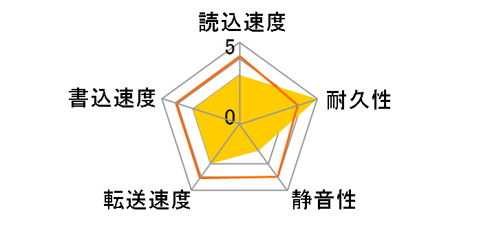 HCS5C3232SLA380 (320GB SATA300)�̃��[�U�[���r���[