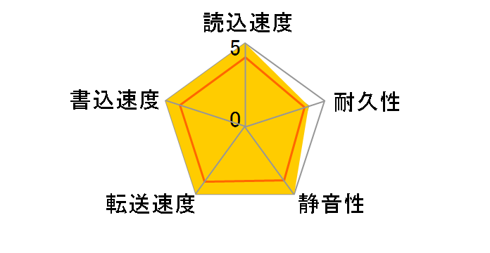 HCP725050GLAT80 (500GB PATA133 7200)�̃��[�U�[���r���[