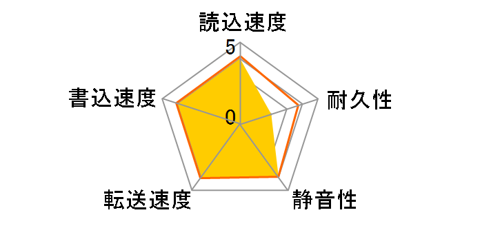 HCP725032GLAT80 (320GB PATA133 7200)�̃��[�U�[���r���[