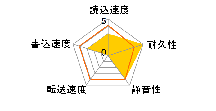 HCP725032GLA380 (320GB SATA300 7200)�̃��[�U�[���r���[