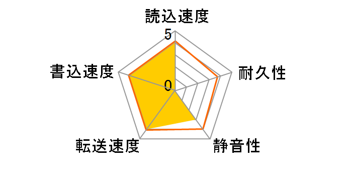 HDI-SA250HS (250G SATA150 7200)�̃��[�U�[���r���[