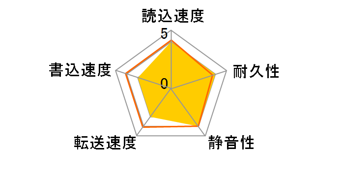 HDI-SA320H7 (320G SATAII300 7200)�̃��[�U�[���r���[