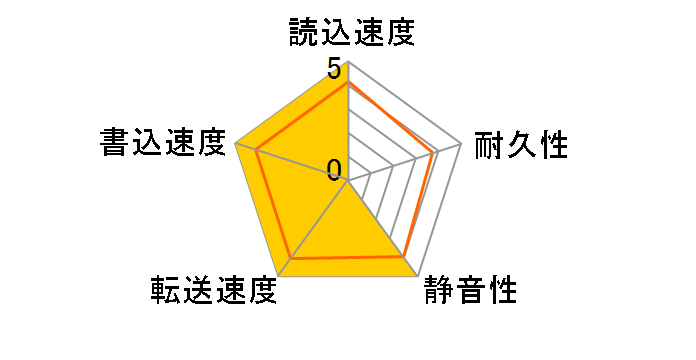 HDI-80H7 (80G U133 7200)�̃��[�U�[���r���[