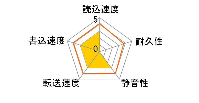 HDI-120H7 (120G U133 7200)�̃��[�U�[���r���[