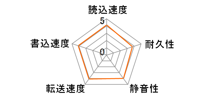 HDI-320H7 (320G U133 7200)�̃��[�U�[���r���[