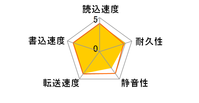 LHD-DA750AK (750G U100 7200)�̃��[�U�[���r���[