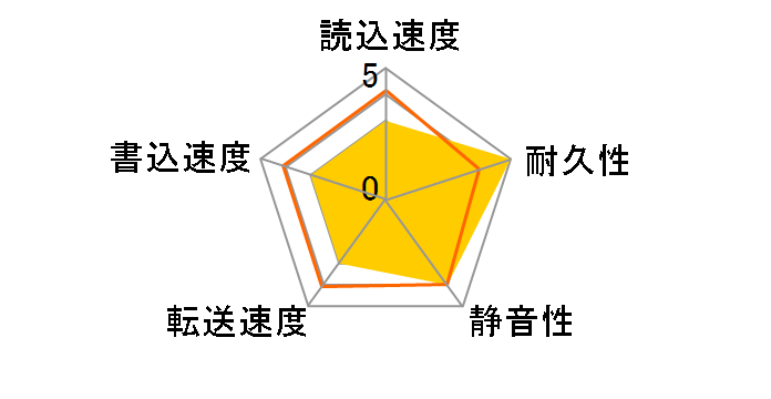 4R120L0 (120GB U133 5400)�̃��[�U�[���r���[