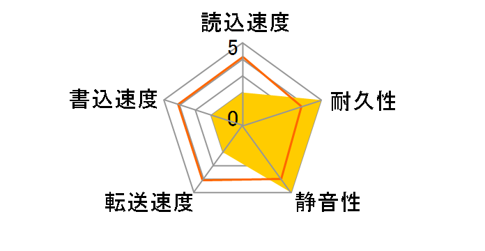 6Y080L0 (80GB U133 7200)�̃��[�U�[���r���[