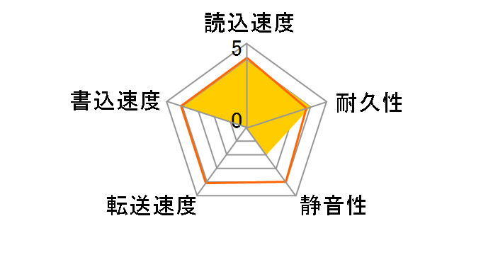 6L080J4 (80G U133 7200)�̃��[�U�[���r���[