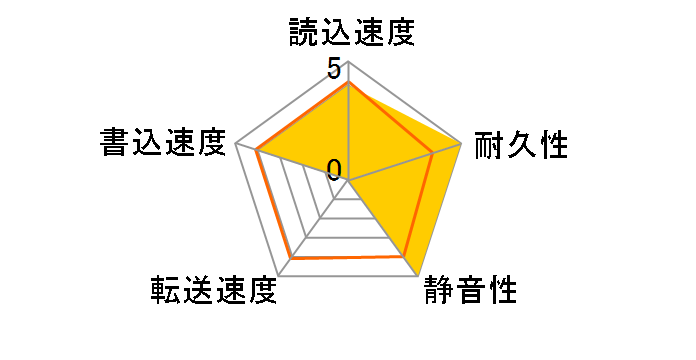 6L080L4 (80G U133 7200)�̃��[�U�[���r���[