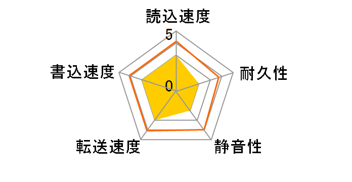 4R080L0 (80GB U133 5400)�̃��[�U�[���r���[