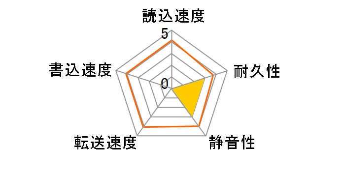 34098H4 (40.9G U100 5400)�̃��[�U�[���r���[