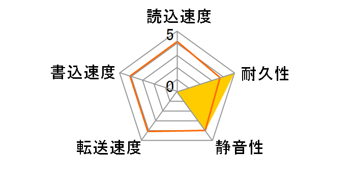 94098U8 (40.9G U66 5400)�̃��[�U�[���r���[