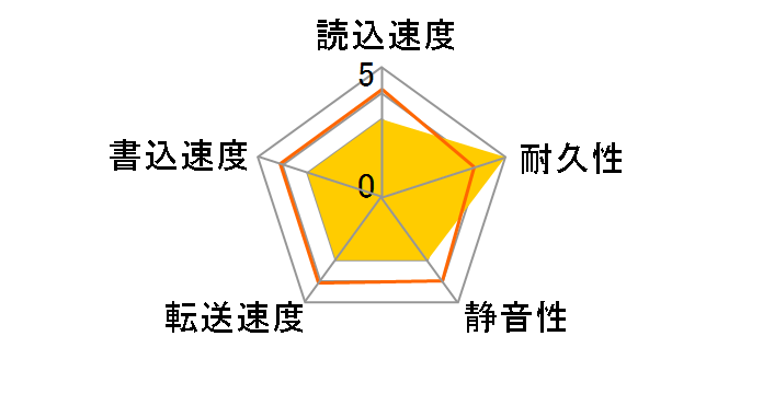 6L040L2 (40G U133 7200)�̃��[�U�[���r���[