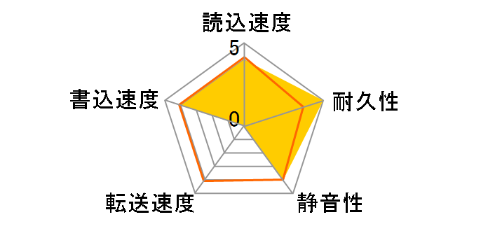 4K040H2 (40G U100 5400)�̃��[�U�[���r���[