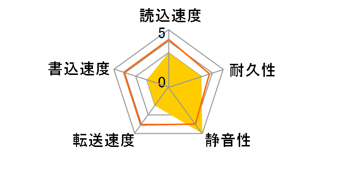 4W030H2 (30G U100 5400)�̃��[�U�[���r���[