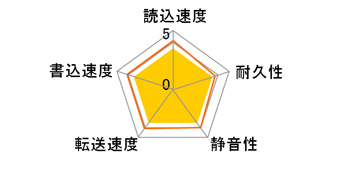 7B300R0 (300G U133 7200)�̃��[�U�[���r���[