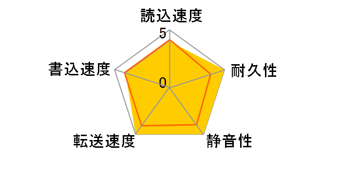 6B300R0 (300G U133 7200)�̃��[�U�[���r���[