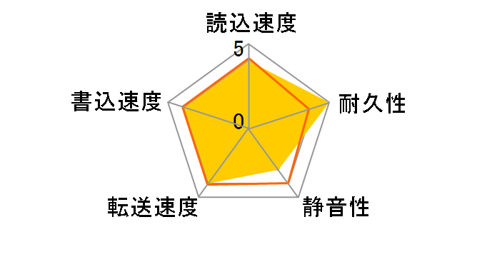 6L300R0 (300G U133 7200)�̃��[�U�[���r���[