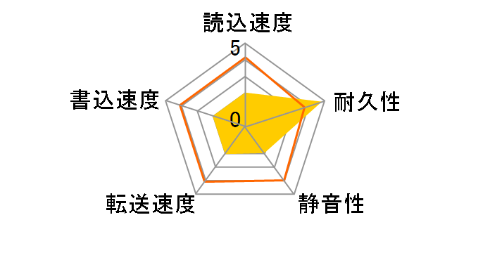 6L250S0 (250G SATAII 7200)�̃��[�U�[���r���[