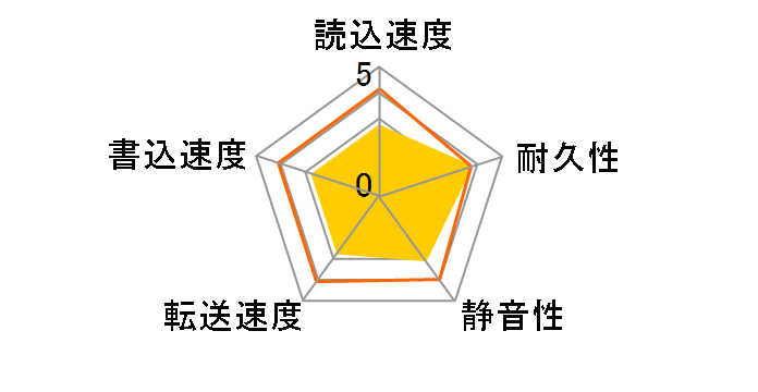 6L250R0 (250G U133 7200)�̃��[�U�[���r���[