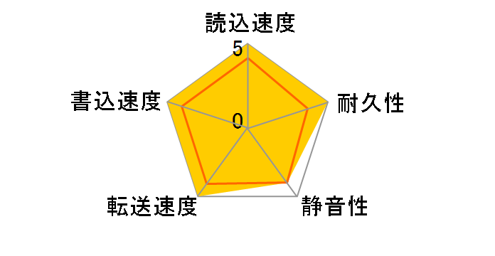 6L200P0 (200G U133 7200)�̃��[�U�[���r���[