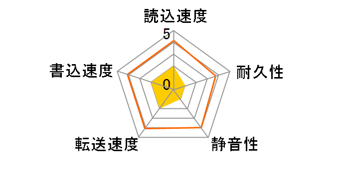 6L160P0 (160G U133 7200)�̃��[�U�[���r���[