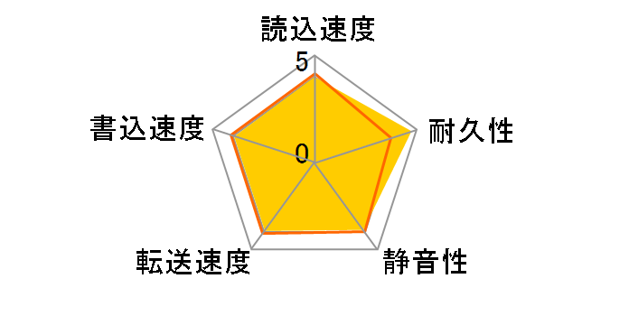 6L120P0 (120G U133 7200)�̃��[�U�[���r���[