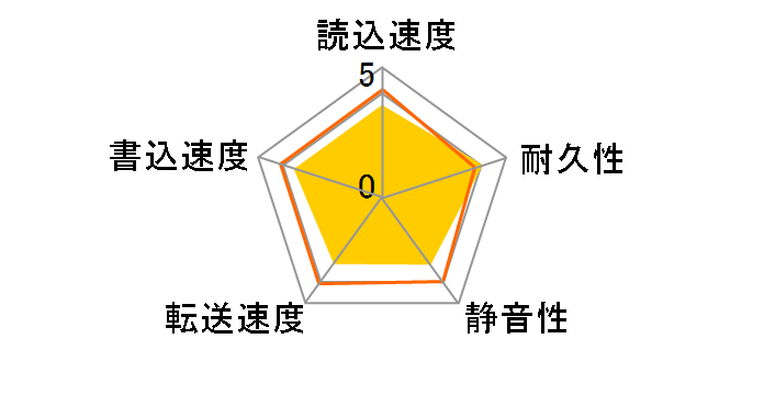 7L300S0 (300G SATAII 7200)�̃��[�U�[���r���[