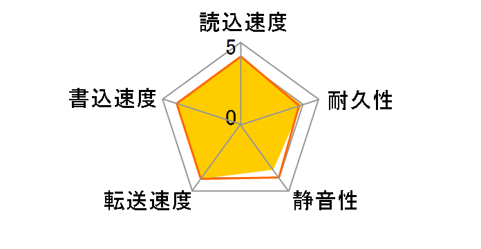 7L300R0 (300G U133 7200)�̃��[�U�[���r���[