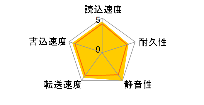 6V080E0 (80G SATAII300 7200)�̃��[�U�[���r���[