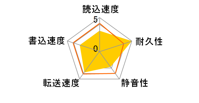 6V160E0 (160G SATAII300 7200)�̃��[�U�[���r���[