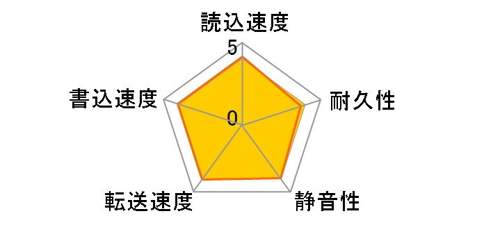 6V200E0 (200G SATAII300 7200)�̃��[�U�[���r���[